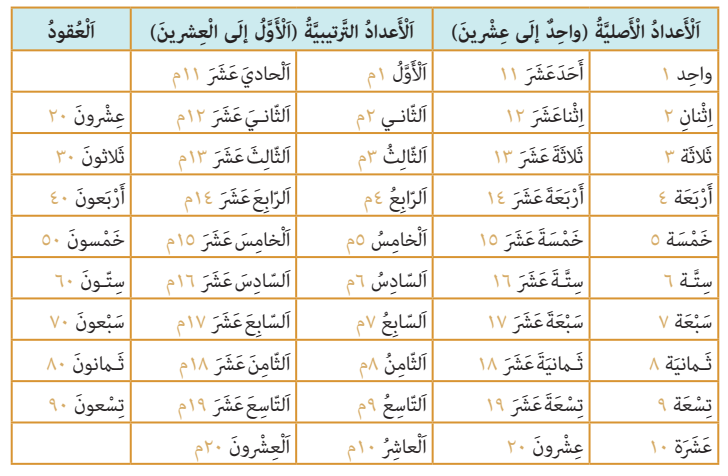 اعداد در زبان عربی