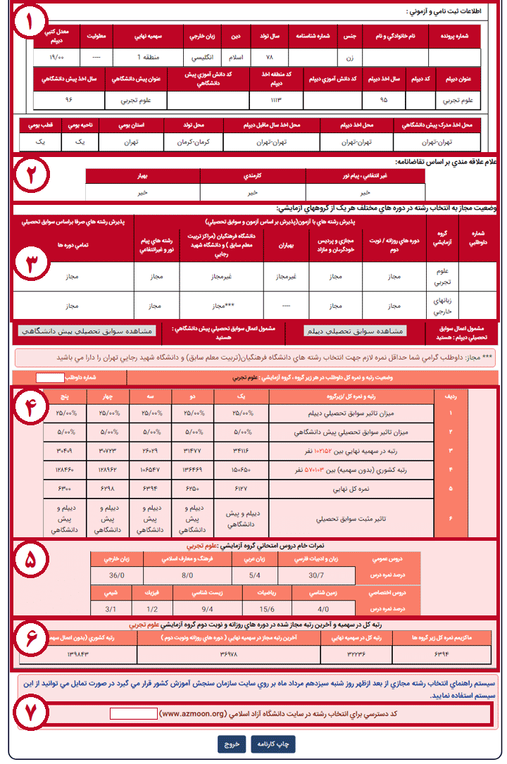 جزئیاتی در مورد کارنامه کنکور 1402