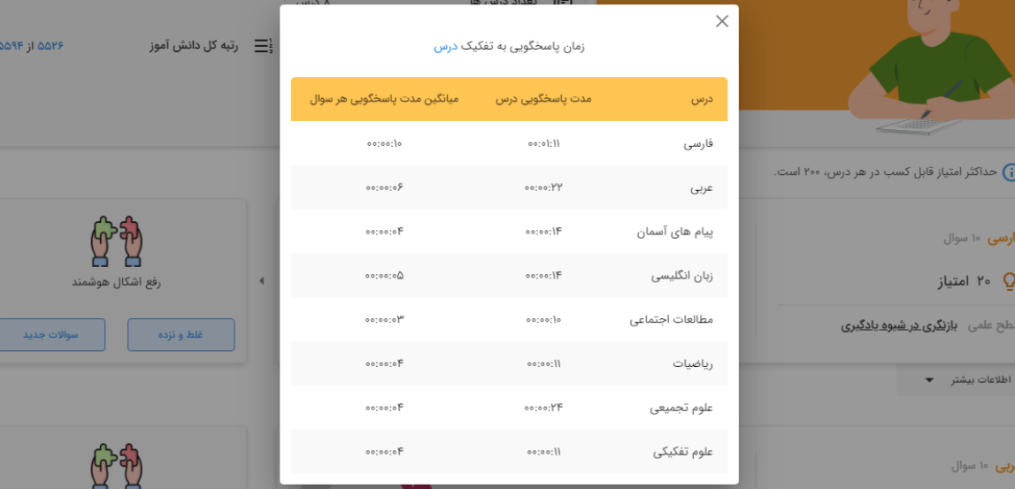 زمان پاسخگویی